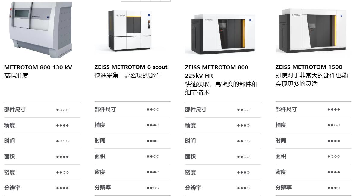 邯郸邯郸蔡司邯郸工业CT