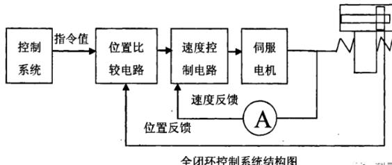 邯郸蔡司邯郸三坐标测量机