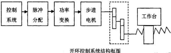 邯郸蔡司邯郸三坐标测量机