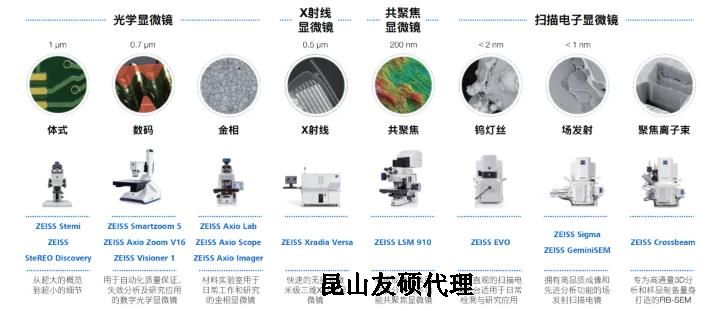邯郸蔡司邯郸扫描电镜